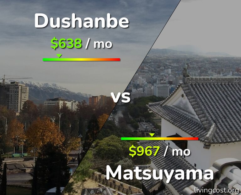 Cost of living in Dushanbe vs Matsuyama infographic