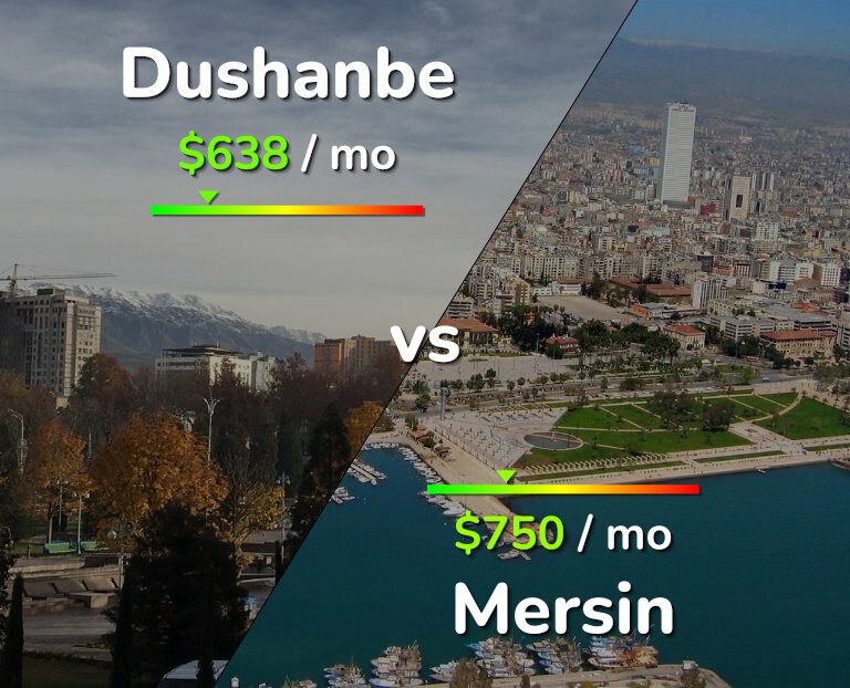 Cost of living in Dushanbe vs Mersin infographic
