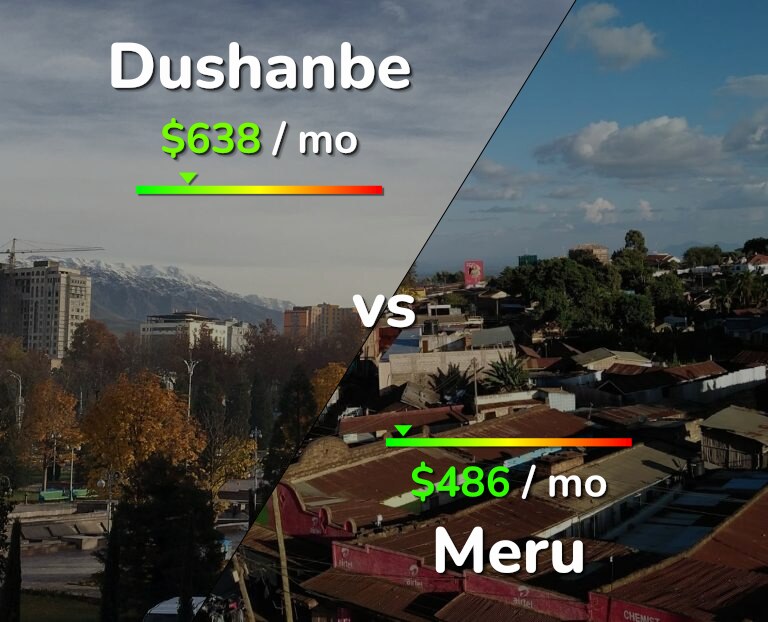 Cost of living in Dushanbe vs Meru infographic