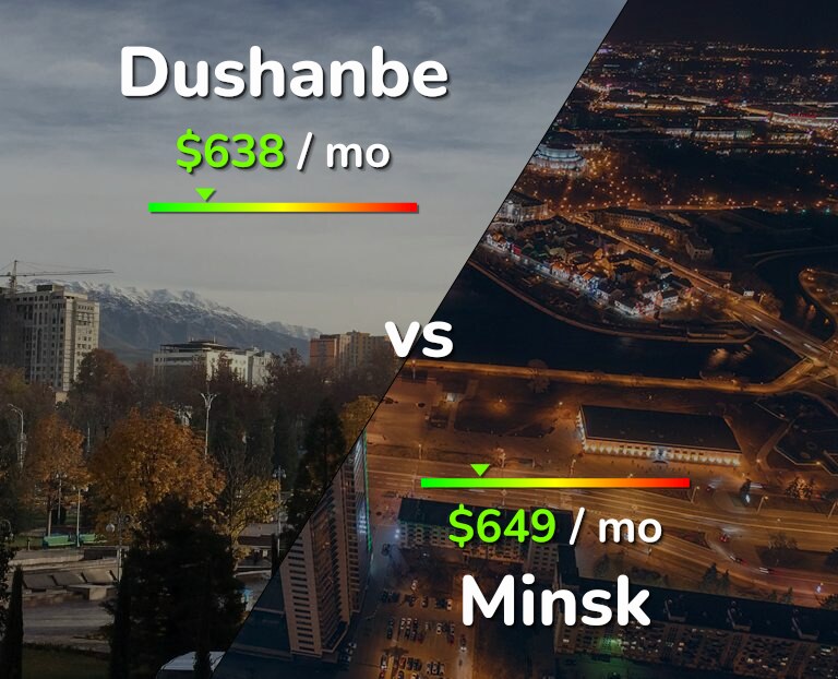 Cost of living in Dushanbe vs Minsk infographic