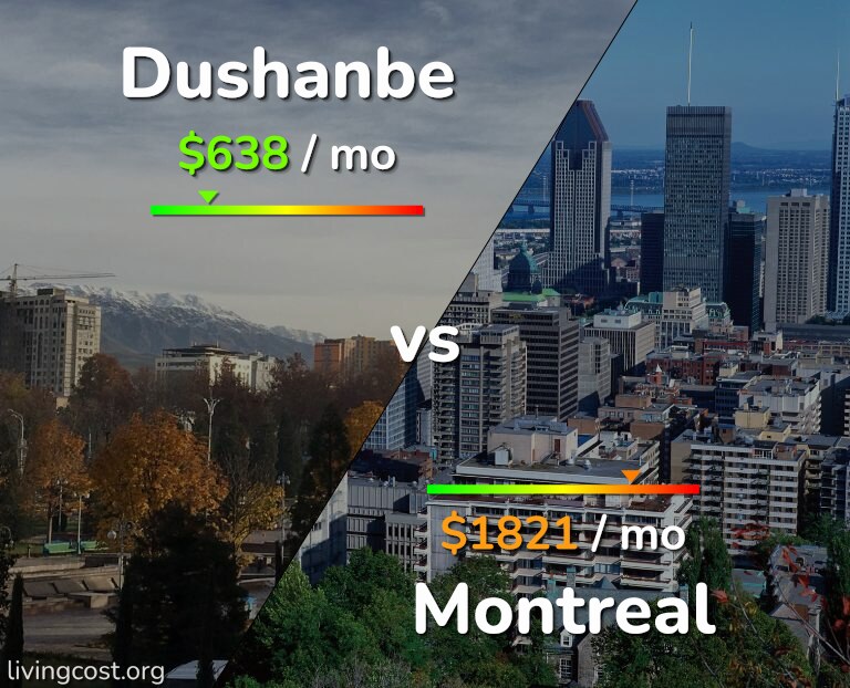 Cost of living in Dushanbe vs Montreal infographic