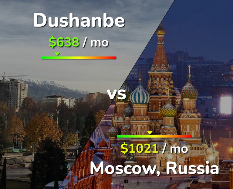 Cost of living in Dushanbe vs Moscow infographic