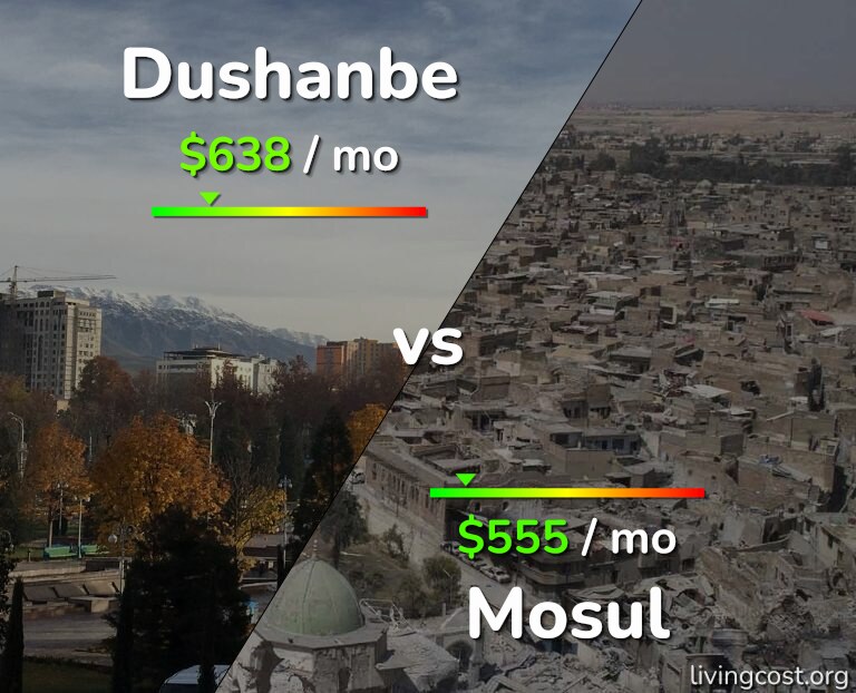 Cost of living in Dushanbe vs Mosul infographic