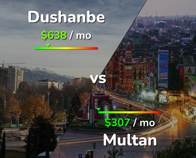 Cost of living in Dushanbe vs Multan infographic