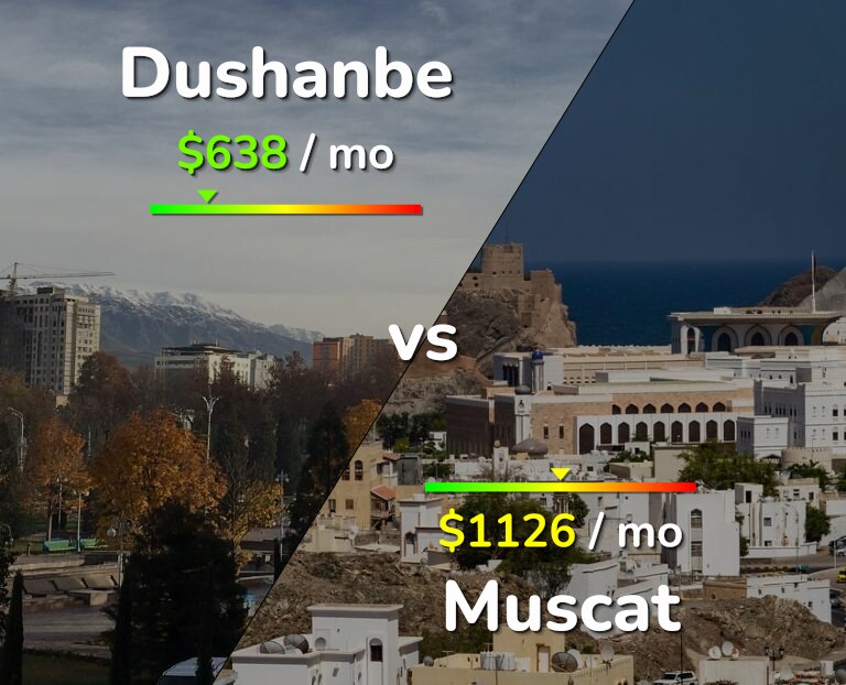 Cost of living in Dushanbe vs Muscat infographic