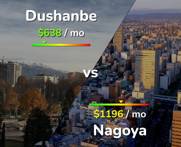 Cost of living in Dushanbe vs Nagoya infographic
