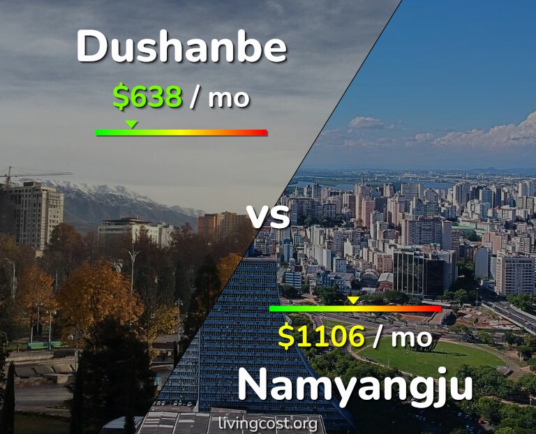 Cost of living in Dushanbe vs Namyangju infographic