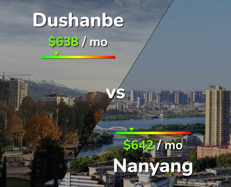 Cost of living in Dushanbe vs Nanyang infographic