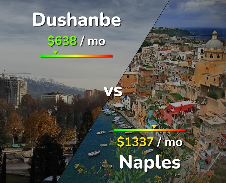 Cost of living in Dushanbe vs Naples infographic