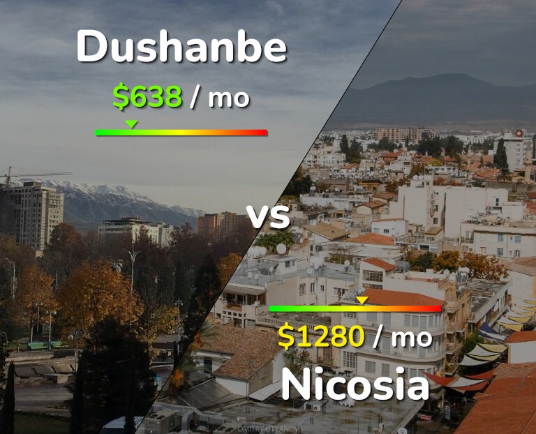 Cost of living in Dushanbe vs Nicosia infographic