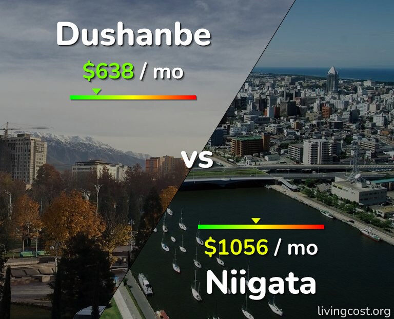 Cost of living in Dushanbe vs Niigata infographic