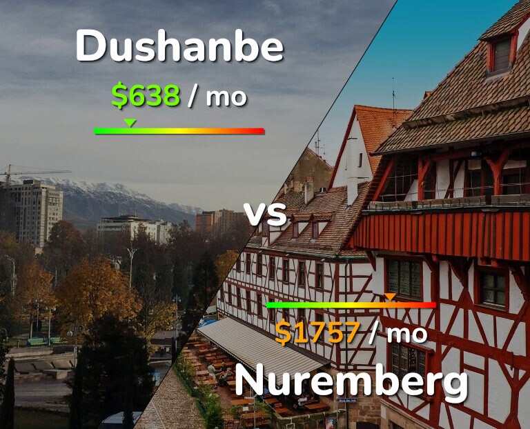 Cost of living in Dushanbe vs Nuremberg infographic