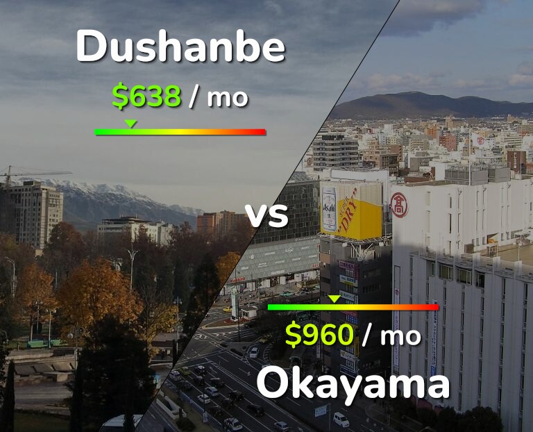 Cost of living in Dushanbe vs Okayama infographic