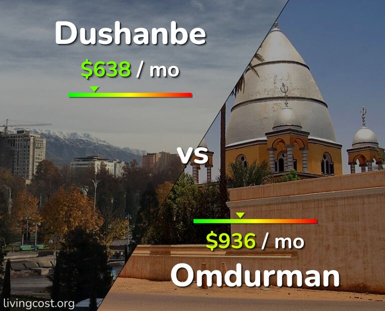 Cost of living in Dushanbe vs Omdurman infographic