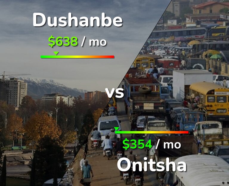 Cost of living in Dushanbe vs Onitsha infographic
