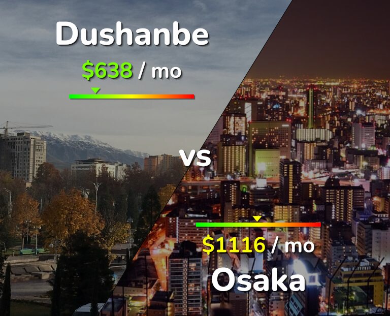 Cost of living in Dushanbe vs Osaka infographic