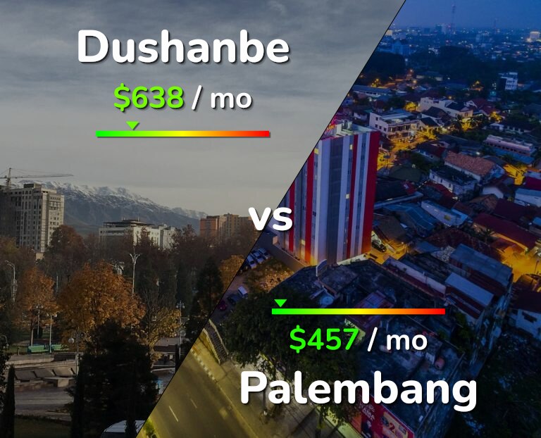 Cost of living in Dushanbe vs Palembang infographic