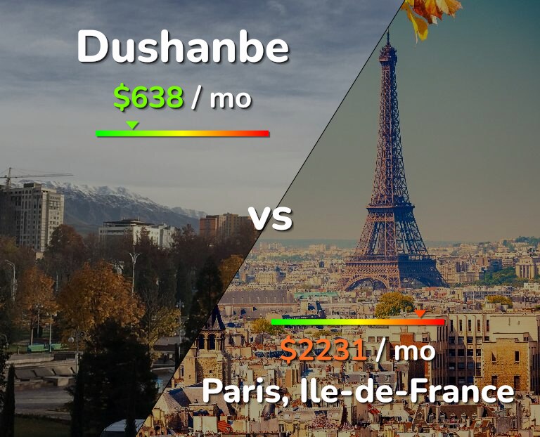 Cost of living in Dushanbe vs Paris infographic