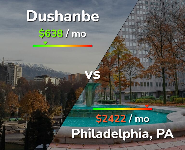 Cost of living in Dushanbe vs Philadelphia infographic
