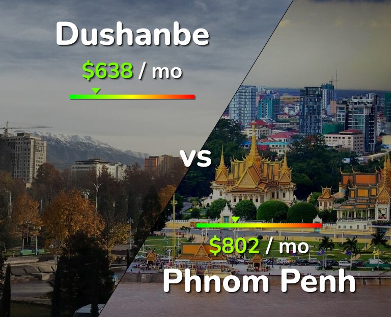 Cost of living in Dushanbe vs Phnom Penh infographic