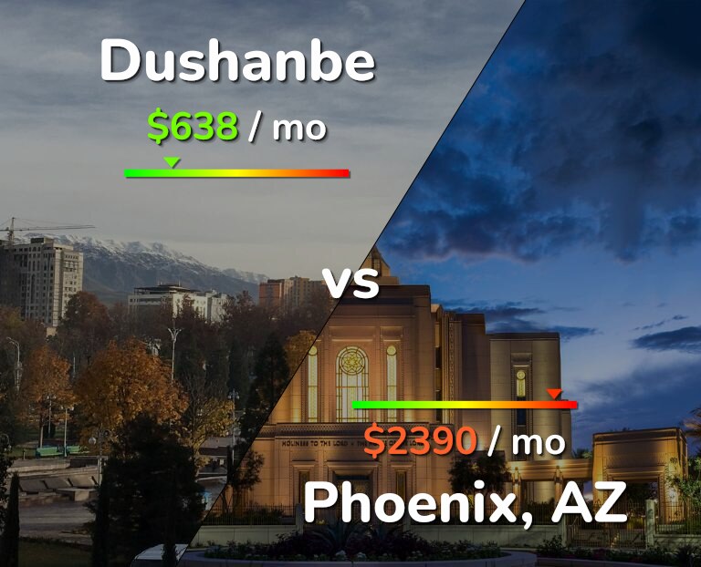 Cost of living in Dushanbe vs Phoenix infographic