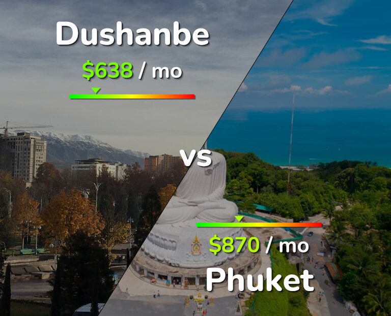 Cost of living in Dushanbe vs Phuket infographic