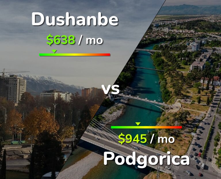 Cost of living in Dushanbe vs Podgorica infographic
