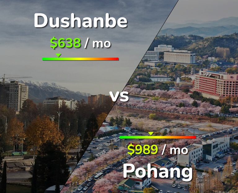 Cost of living in Dushanbe vs Pohang infographic