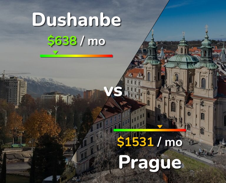 Cost of living in Dushanbe vs Prague infographic