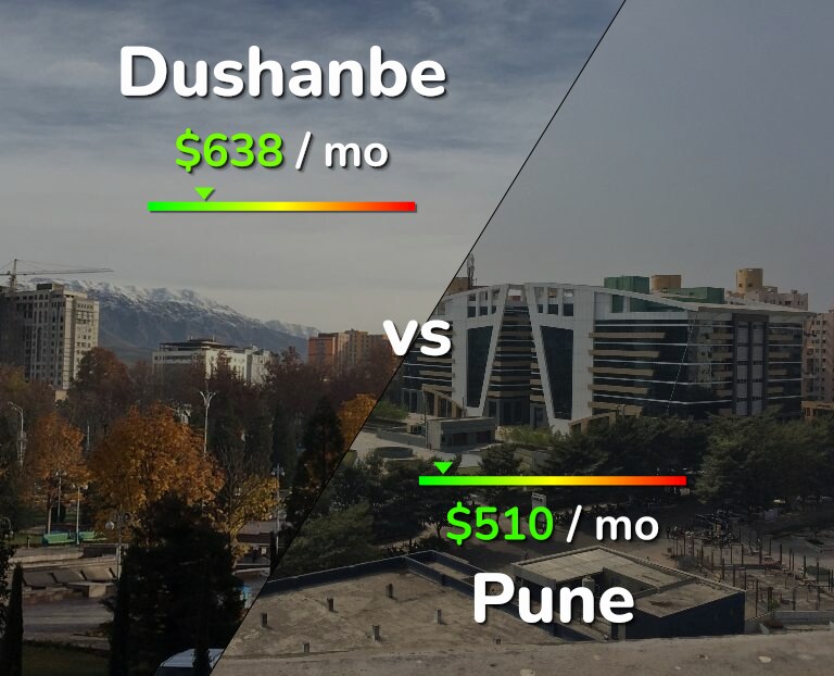 Cost of living in Dushanbe vs Pune infographic
