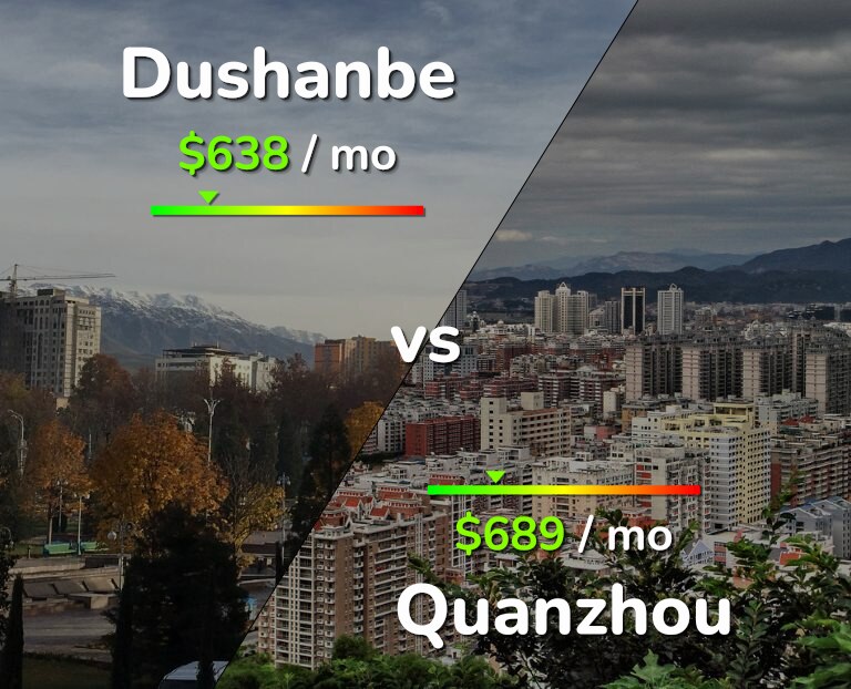 Cost of living in Dushanbe vs Quanzhou infographic