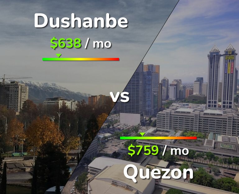 Cost of living in Dushanbe vs Quezon infographic