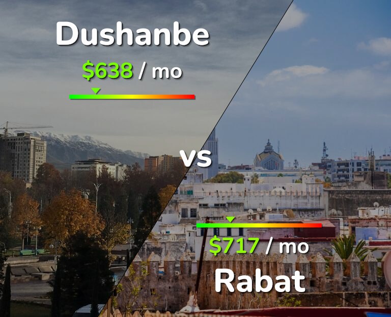 Cost of living in Dushanbe vs Rabat infographic