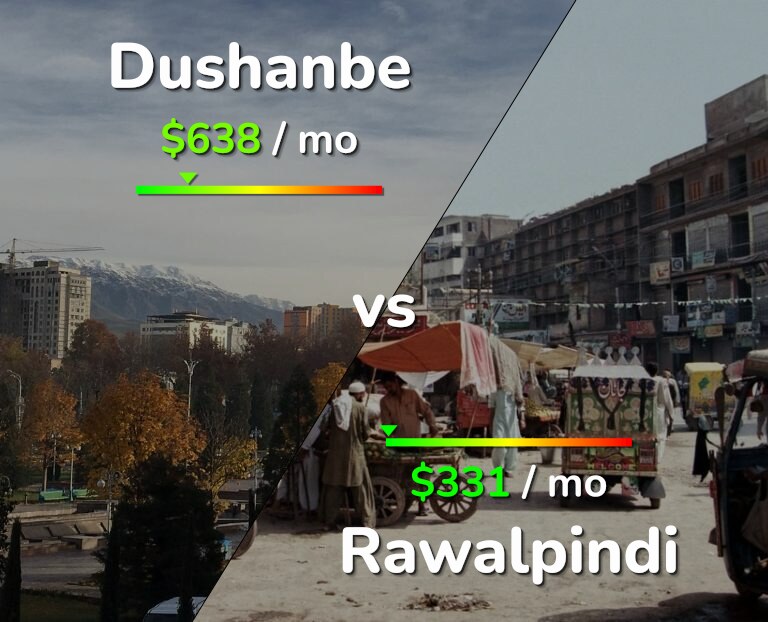 Cost of living in Dushanbe vs Rawalpindi infographic