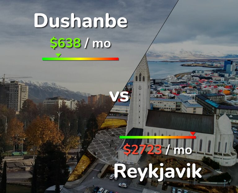 Cost of living in Dushanbe vs Reykjavik infographic