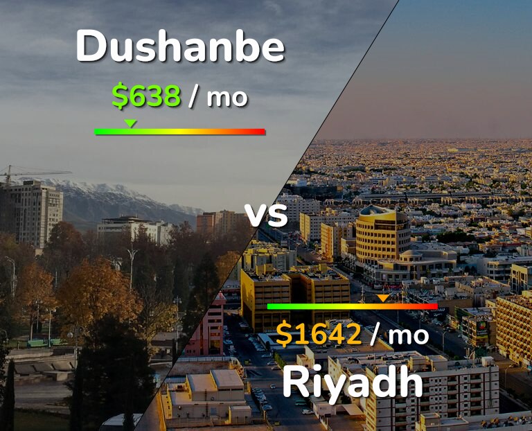 Cost of living in Dushanbe vs Riyadh infographic