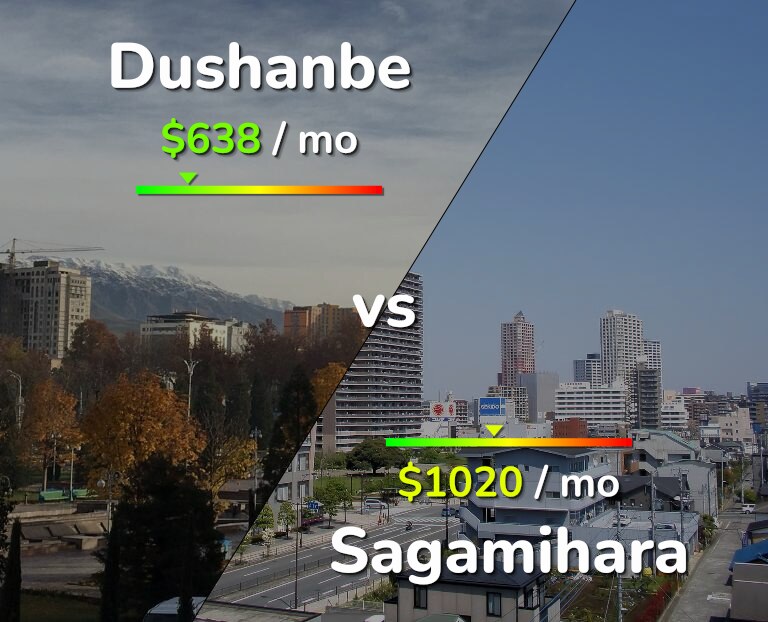 Cost of living in Dushanbe vs Sagamihara infographic