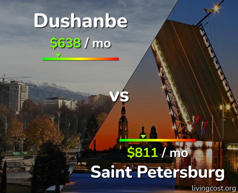 Cost of living in Dushanbe vs Saint Petersburg infographic