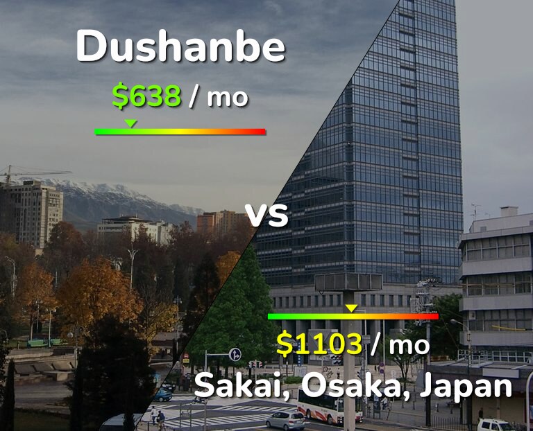 Cost of living in Dushanbe vs Sakai infographic
