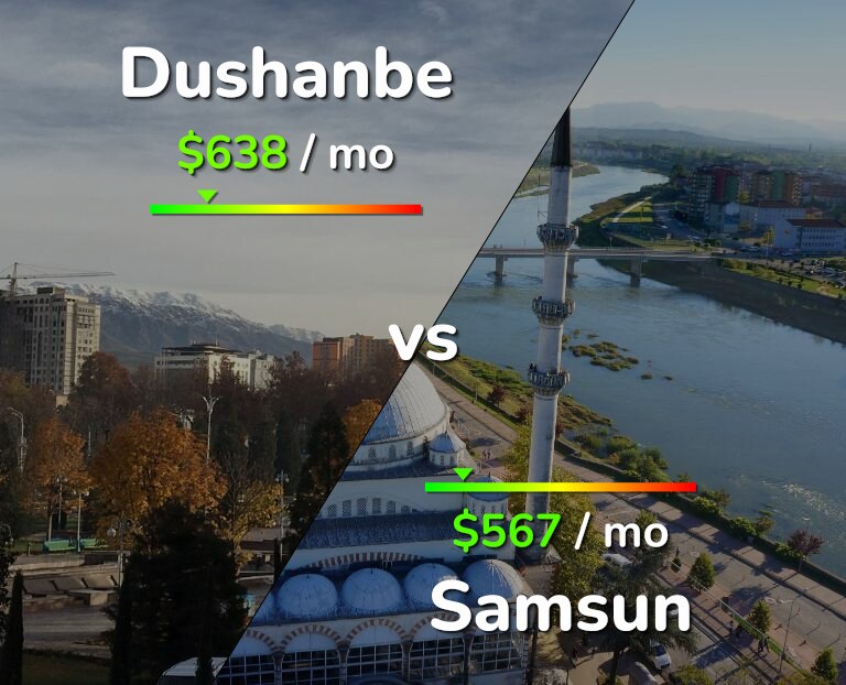 Cost of living in Dushanbe vs Samsun infographic