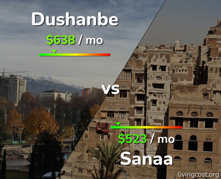 Cost of living in Dushanbe vs Sanaa infographic