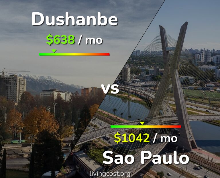 Cost of living in Dushanbe vs Sao Paulo infographic