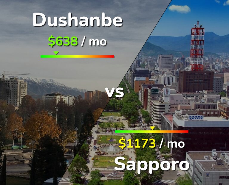 Cost of living in Dushanbe vs Sapporo infographic