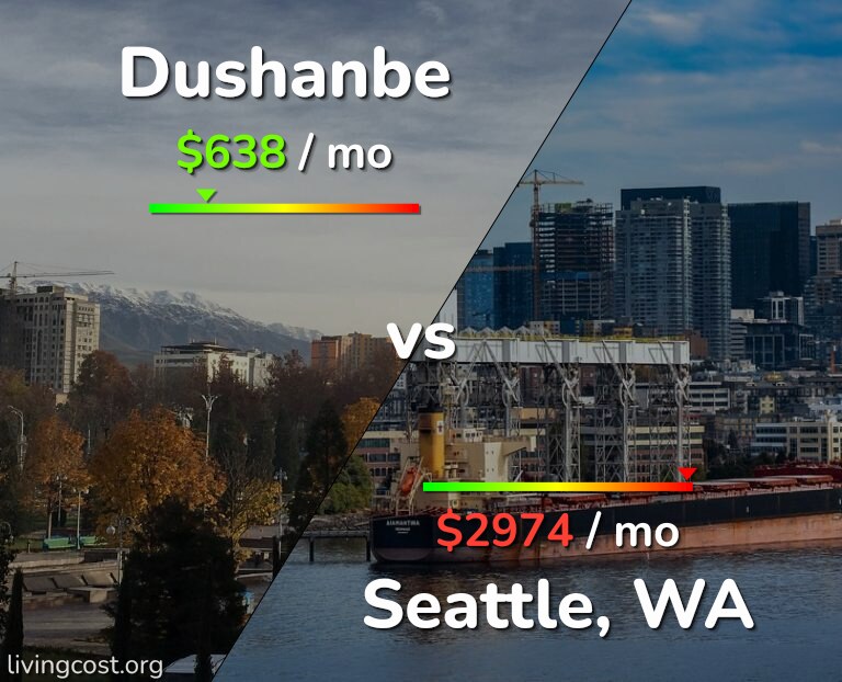 Cost of living in Dushanbe vs Seattle infographic