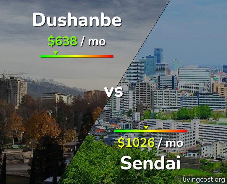 Cost of living in Dushanbe vs Sendai infographic