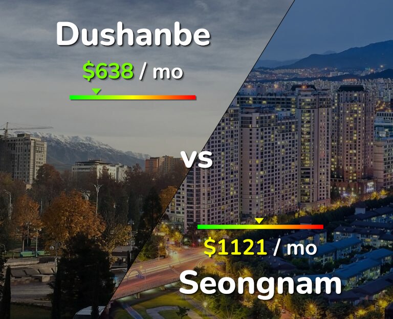 Cost of living in Dushanbe vs Seongnam infographic