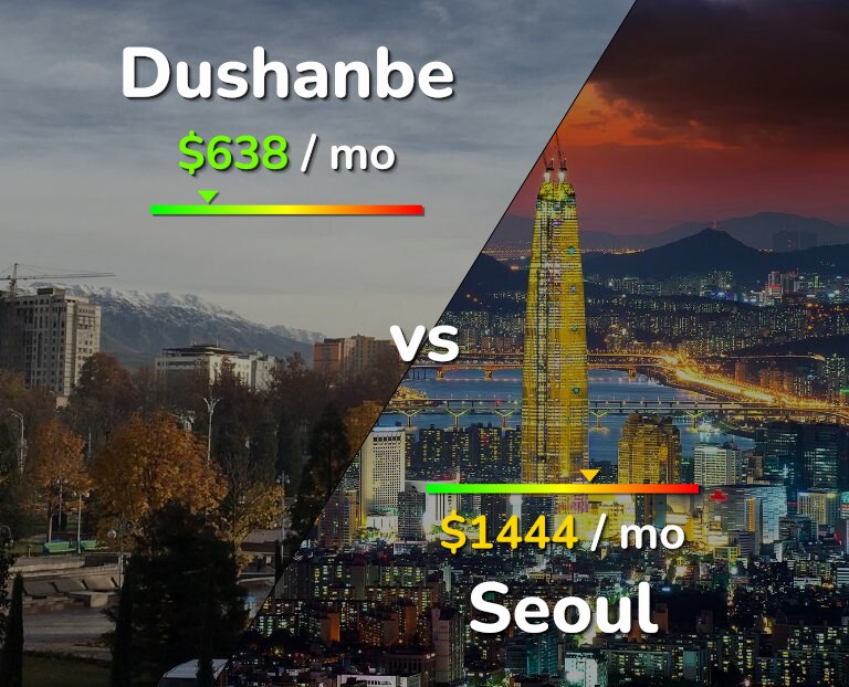 Cost of living in Dushanbe vs Seoul infographic