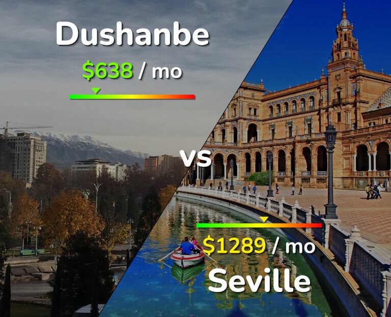 Cost of living in Dushanbe vs Seville infographic