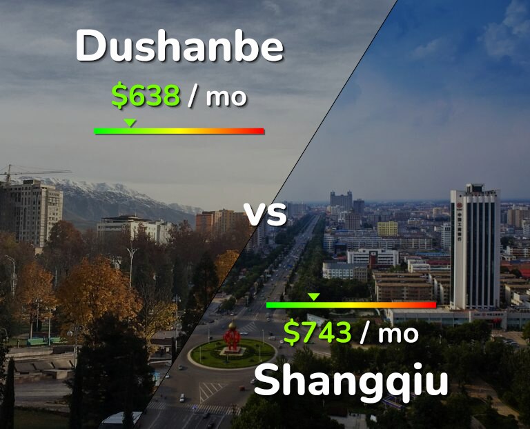 Cost of living in Dushanbe vs Shangqiu infographic