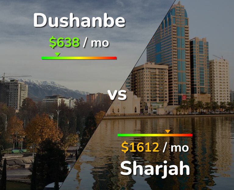 Cost of living in Dushanbe vs Sharjah infographic